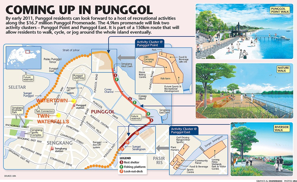 The Watertown Punggol Location